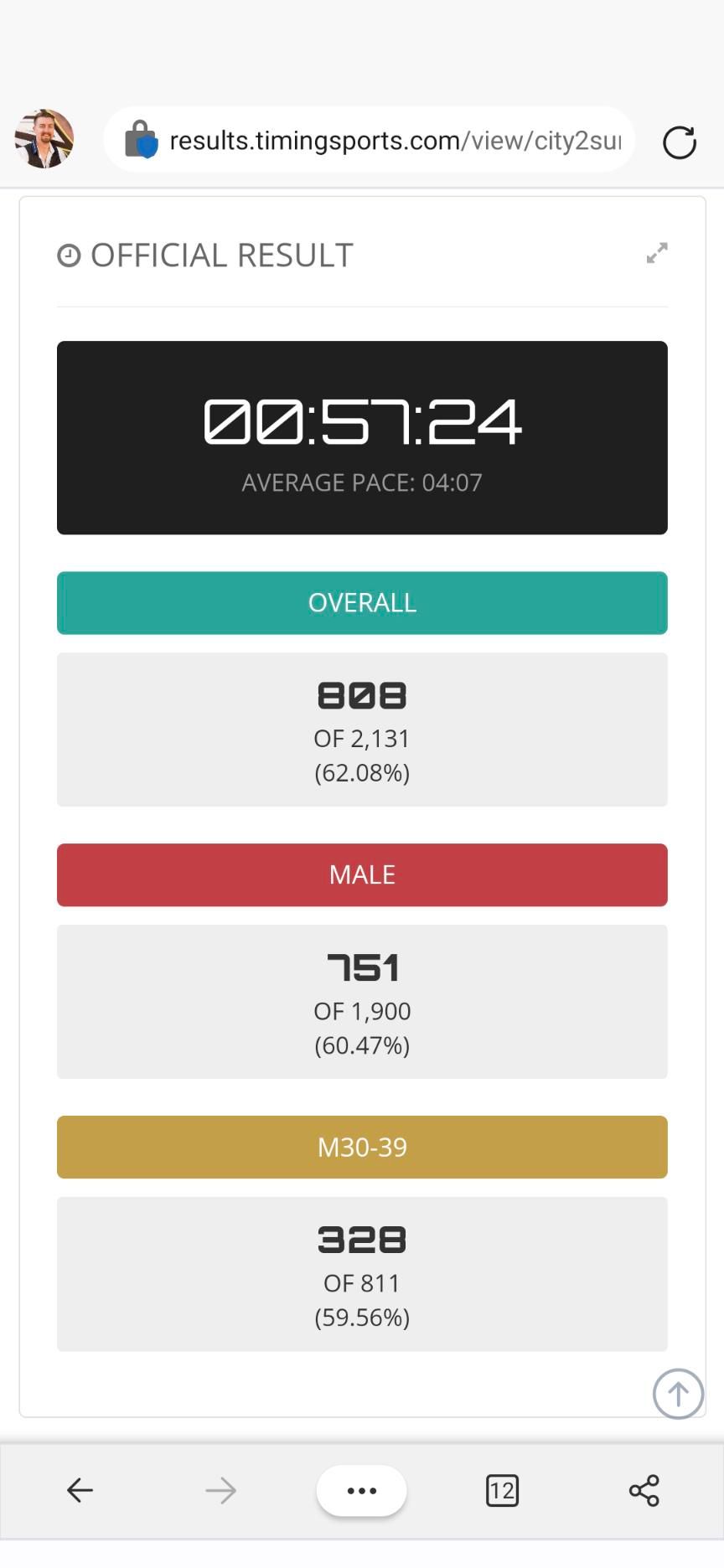 Race done